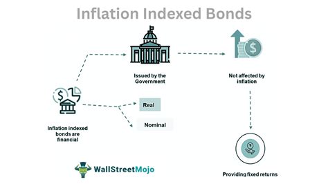 cref inflation linked bond r1|Fund Analysis – CREF Inflation.